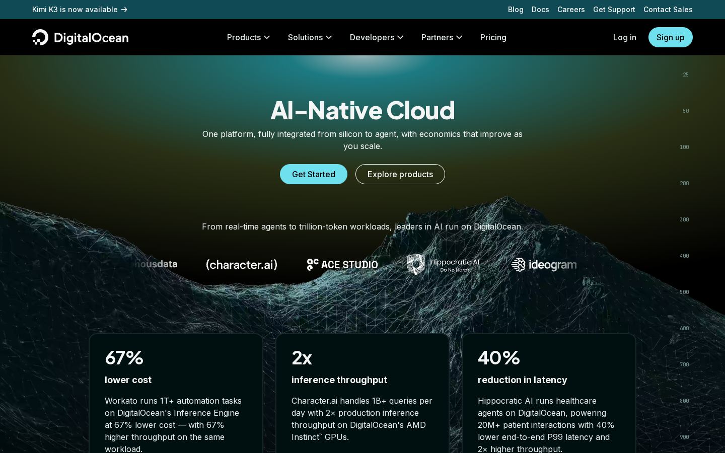 Homepage of digitalocean.com captured by url2image